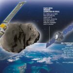 NASA Planetary Defense Asteroid Missions 2026 Protecting Earth from Cosmic Threats